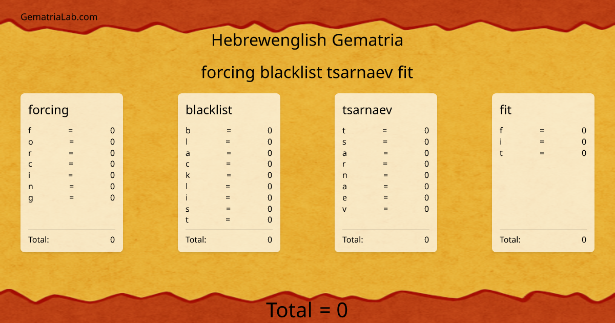 forcing blacklist tsarnaev fit in hebrewenglish Gematria